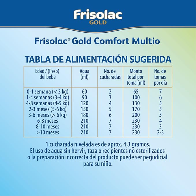 Frisolac Gold Comfort Multio Lata 400 gr